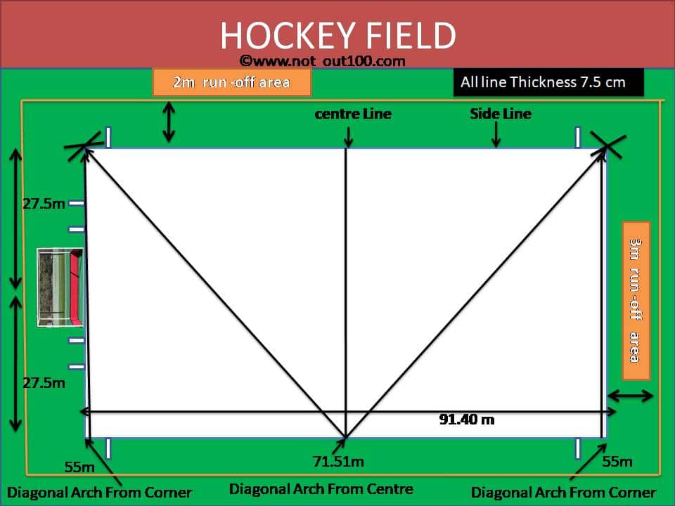Hockey field dimensions