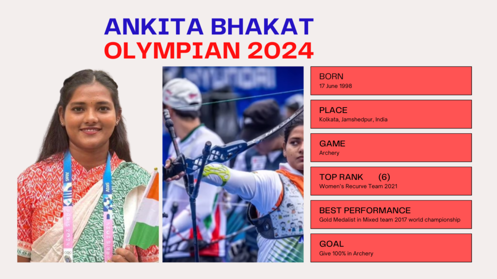 ANKITA ARCHER 2024