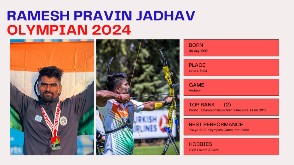 Pravin Jadhav olympians 2020, 2024