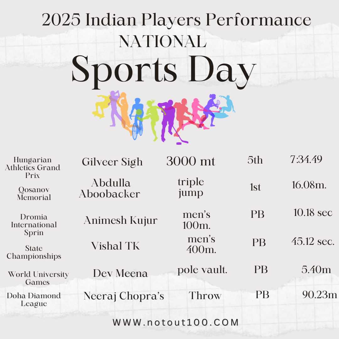 2025 new records india